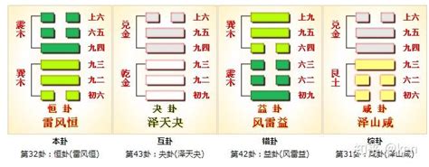 巽震卦|周易第32卦